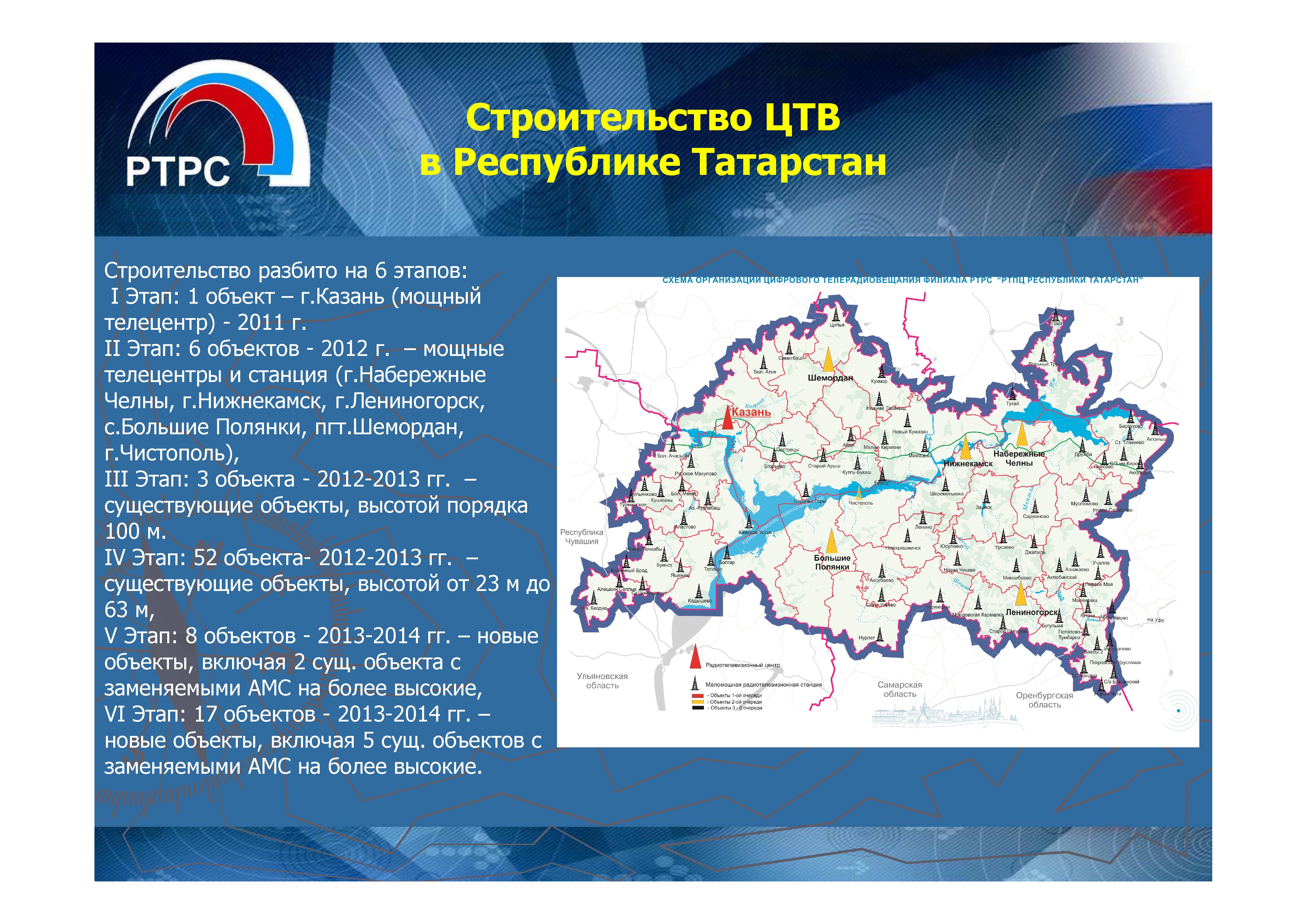 Карта ртрс российской федерации