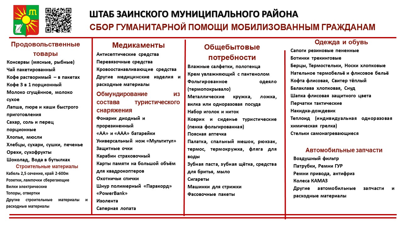 Перечень наименований для сбора гуманитарной помощи мобилизованным гражданам