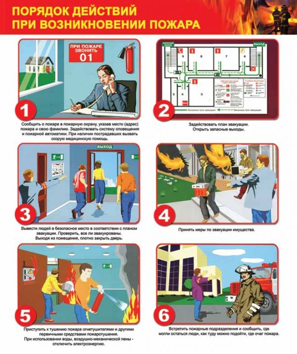 Пожарная безопасность в общественных. Действия при пожаре. Порядок действий при пожаре. Основные действия при пожаре. Действия при пожаре плакат.