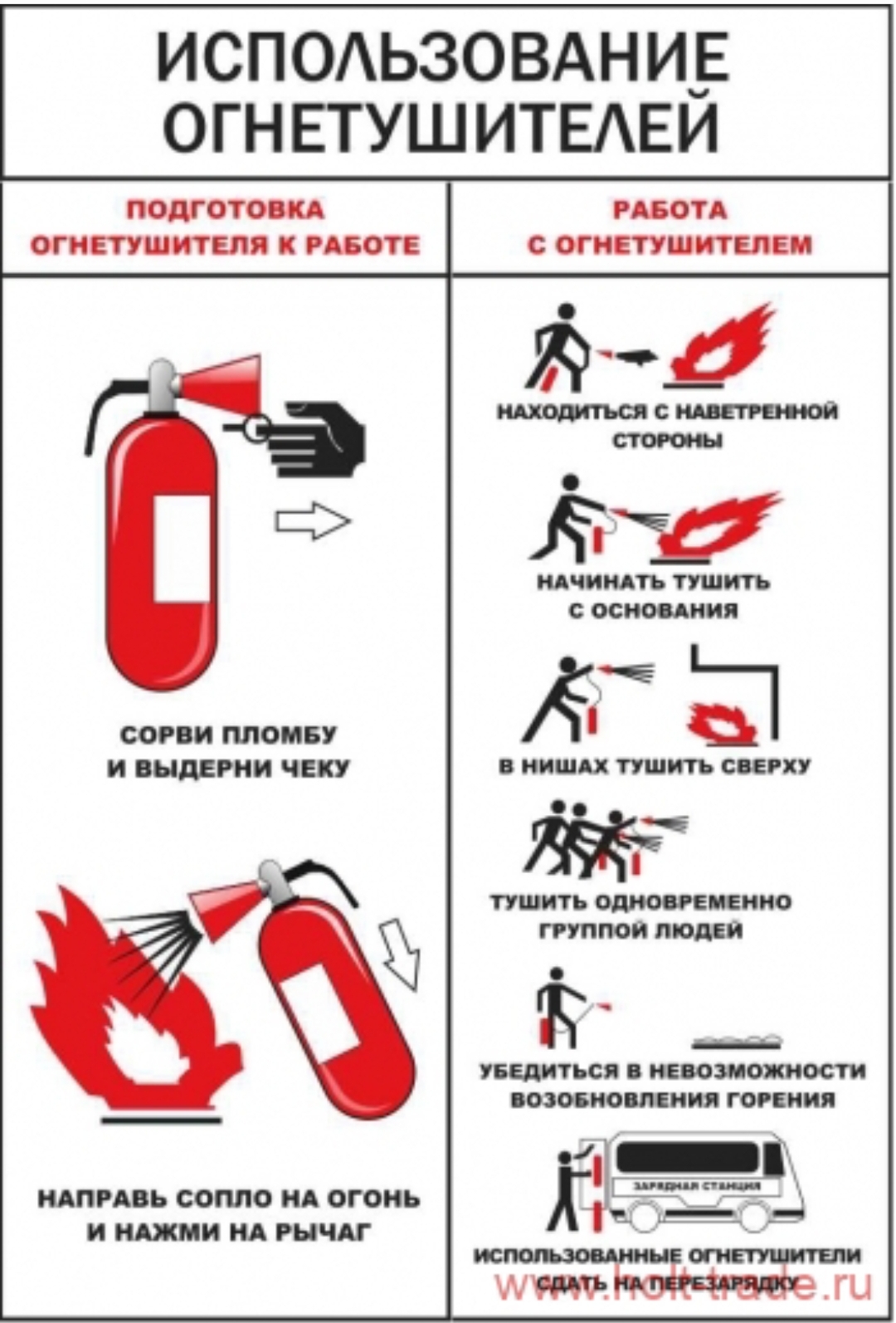 Работа с огнетушителем. Алгоритм пользования огнетушителем. Как пользоваться огнетушителями углекислотными и порошковыми. Памятка по пользованию огнетушителем ОП-8. Использование огнетушителя.